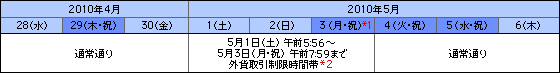 お取り引き時間