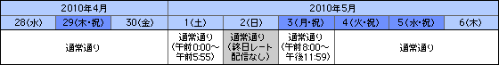 配信時間
