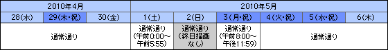 描画時間