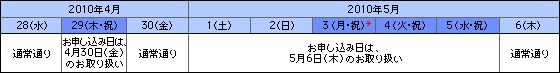 ご注文締め切り時間