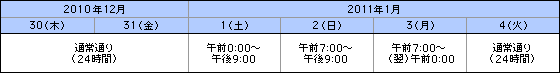 ATMご利用時間