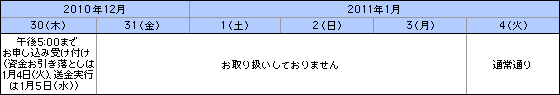 お取り引き時間