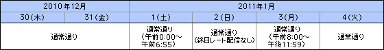 配信時間
