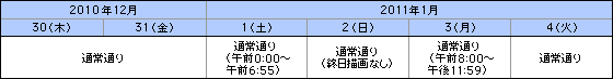 描画時間
