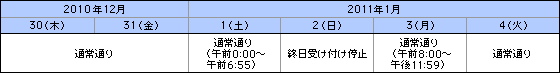 お取り引き時間