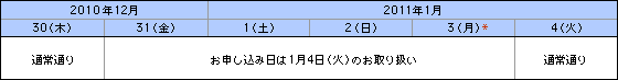 ご注文締め切り時間