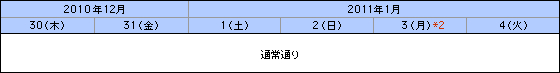 お申し込み時間