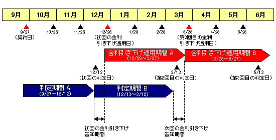 説明図