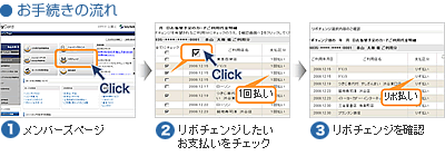 お手続きの流れ