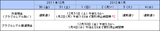 お取り引き停止時間