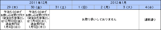 お取り引き時間