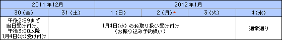 お取り扱い時間