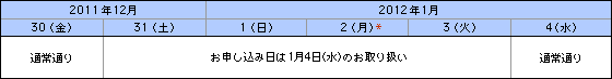 ご注文締め切り時間