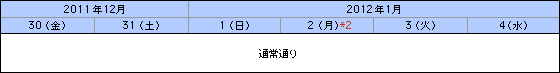 お申し込み時間