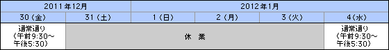お申し込み時間