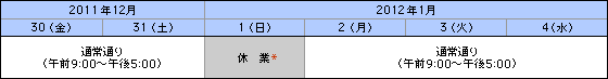 お申し込み時間