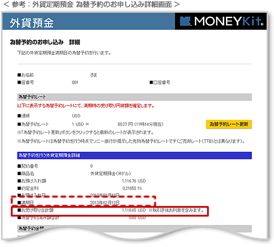 外貨定期預金 為替予約のお申し込み詳細画面 参考画像