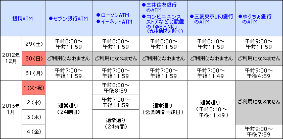 お年末年始の各提携ATMご利用時間らせ