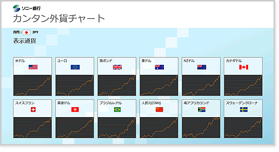 カンタン外貨チャート（PC版）
