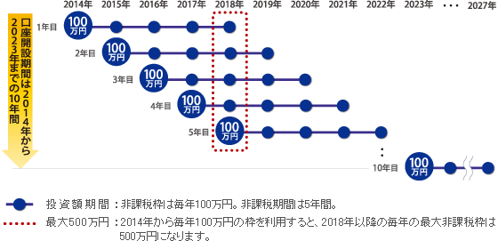 制度イメージ