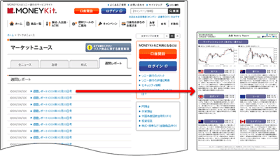 為替Weekly Report