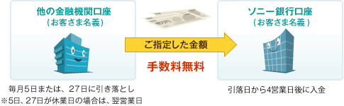 ［イメージカット］おまかせ入金サービス
