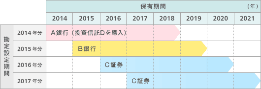 [参考画像]改正後の例