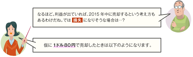 Q:なるほど。利益が出ていれば、2015年中に売却するという考え方もあるわけだね。<br>では損失になりそうな場合は…？ A:仮に1ドル80円で売却したときは以下のようになります。