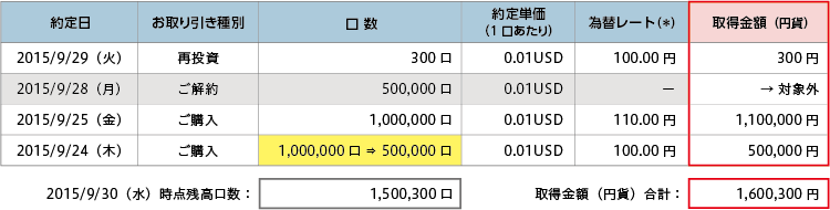 取得金額の算出 サンプル画像