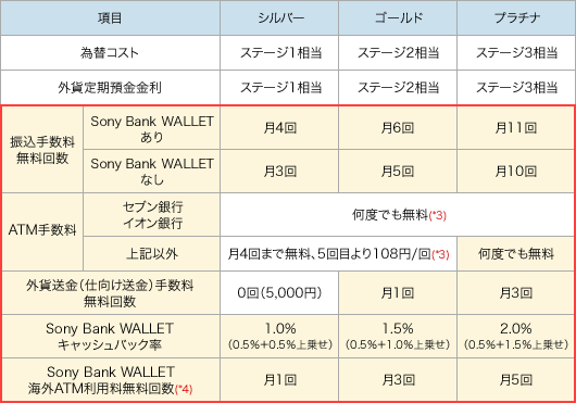 優遇特典追加内容
