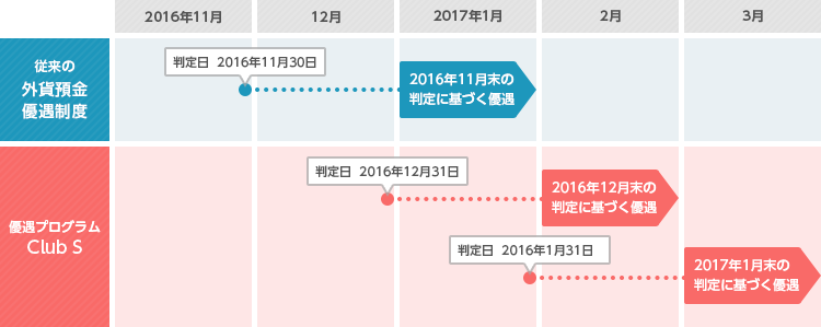 スケジュール