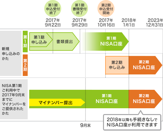 お申込みについてのスケジュール