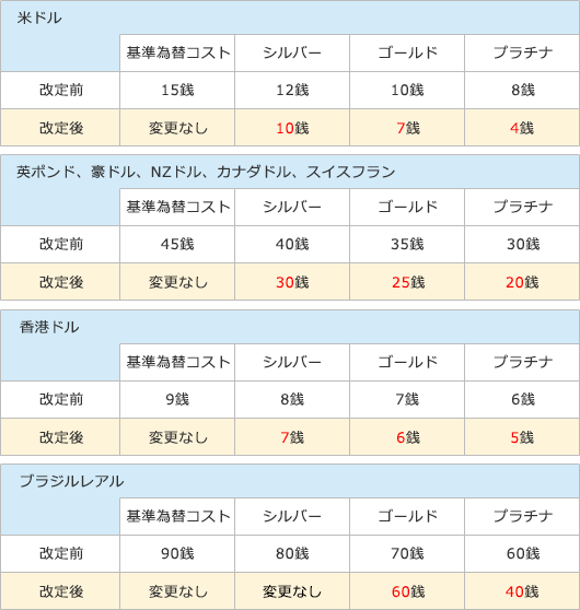 対円