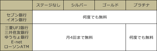 改訂前