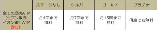 改訂後