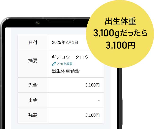 出生体重3,100gだったら3,100円