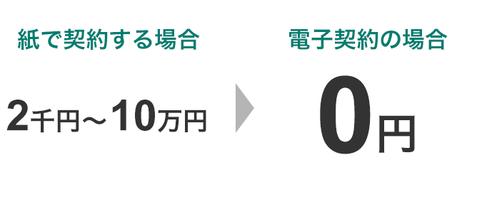 紙で契約する場合は2千円～10万円、電子契約の場合「0円」