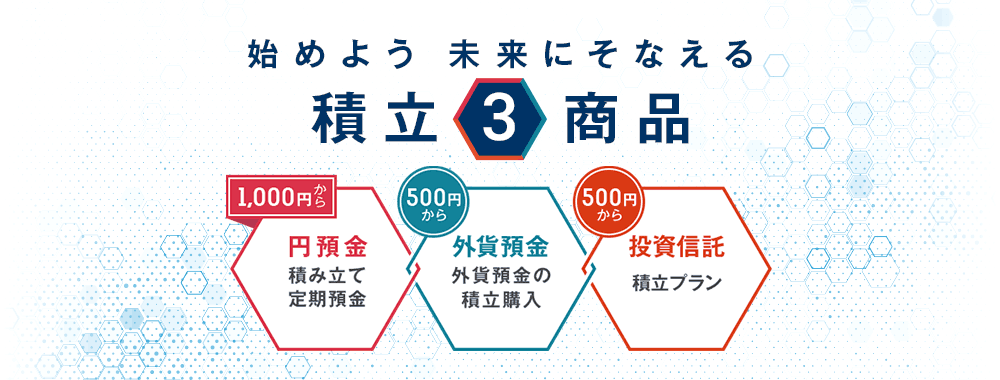 始めよう 未来にそなえる 積立3商品 1,000円から 円預金積立定期預金 500円から 外貨預金 外貨預金の積立購入 500円から 投資信託積立プラン