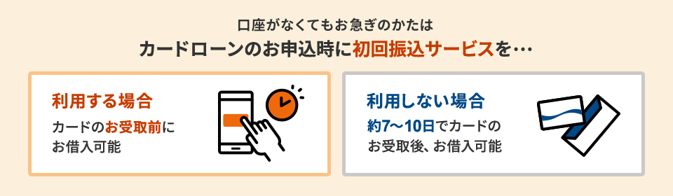 口座がなくてもお急ぎのかたはカードローンのお申込時に初回振込サービスを… 利用する場合カードのお受取前にお借入可能 利用しない場合約7～10日でカードのお受取後、お借入可能