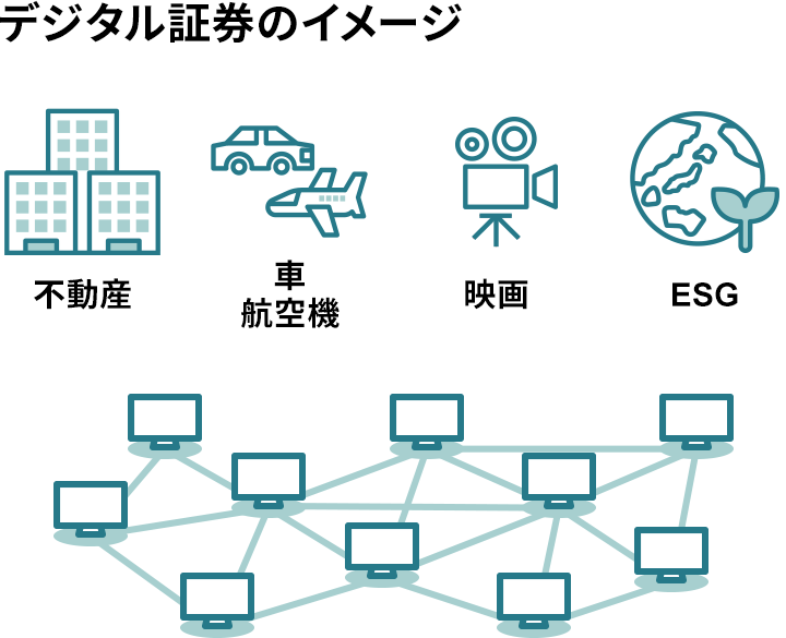 デジタル証券のイメージ 不動産 車 航空機 映画 ESG