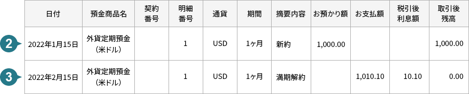 取引履歴　外貨普通預金（米ドル）サンプル
