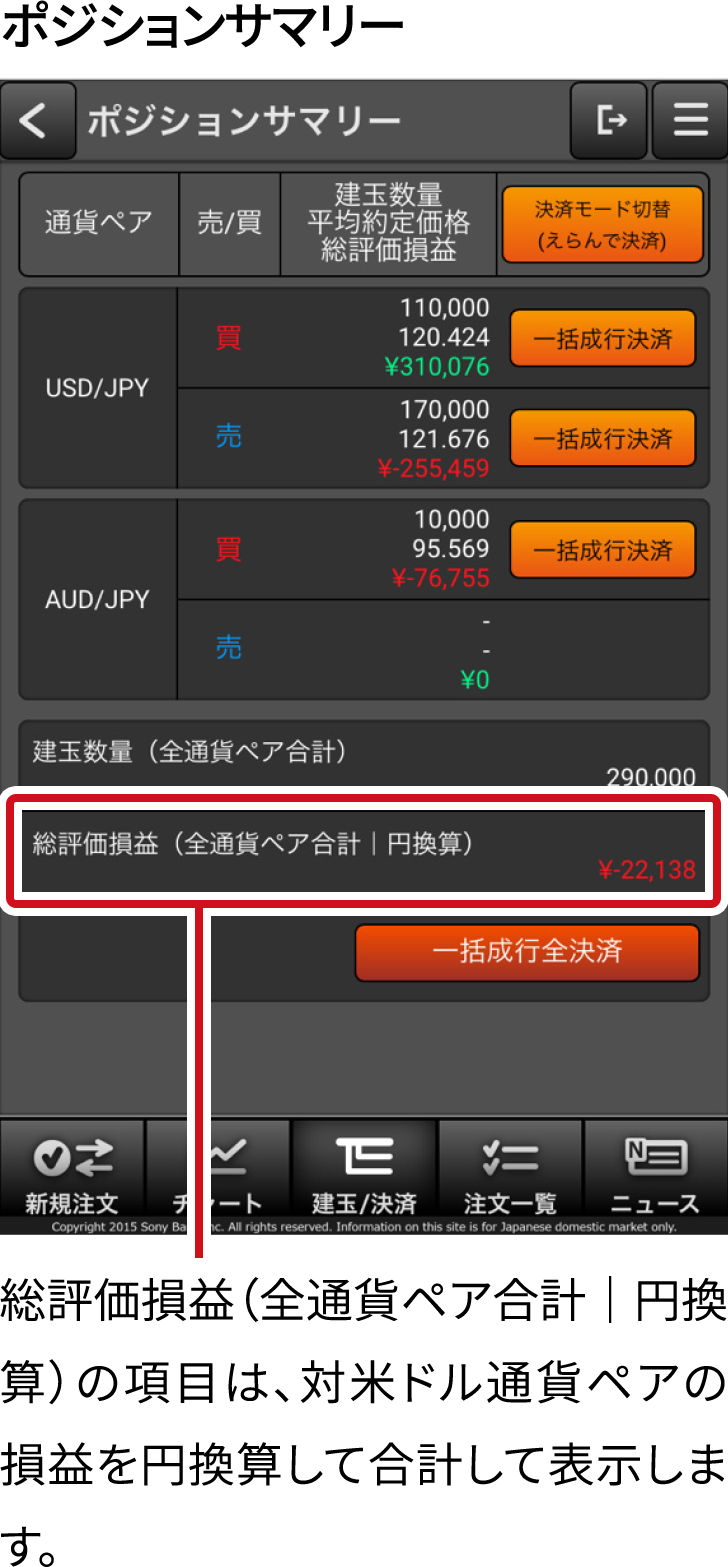 総評価損益（全通貨ペア合計｜円換算）の項目は、対米ドル通貨ペアの損益を円換算して合計して表示します。
