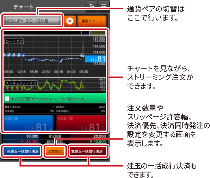 クイック発注の画面説明