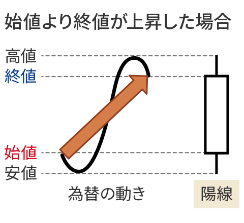 FX 投手関連書斎 SAMURAI FX（サムライFX）の特徴と登録＆口座開設方法を解説