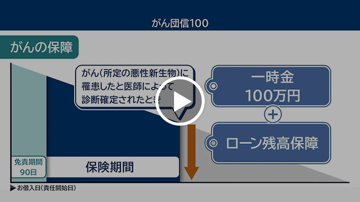 がん団信100 動画
