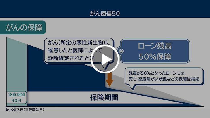 がん団信50 動画