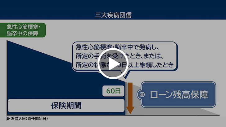 三大疾病団信 動画