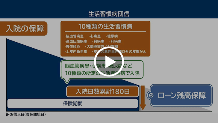 生活習慣病団信 動画