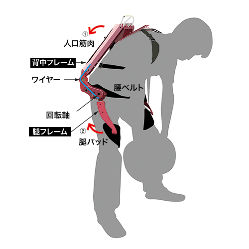 動作の原理イメージ