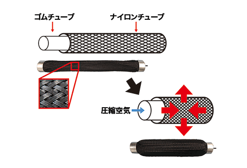 人工筋肉イメージ